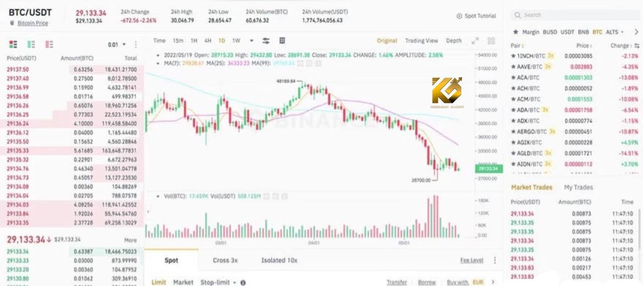 مراحل آموزش صرافی بایننس