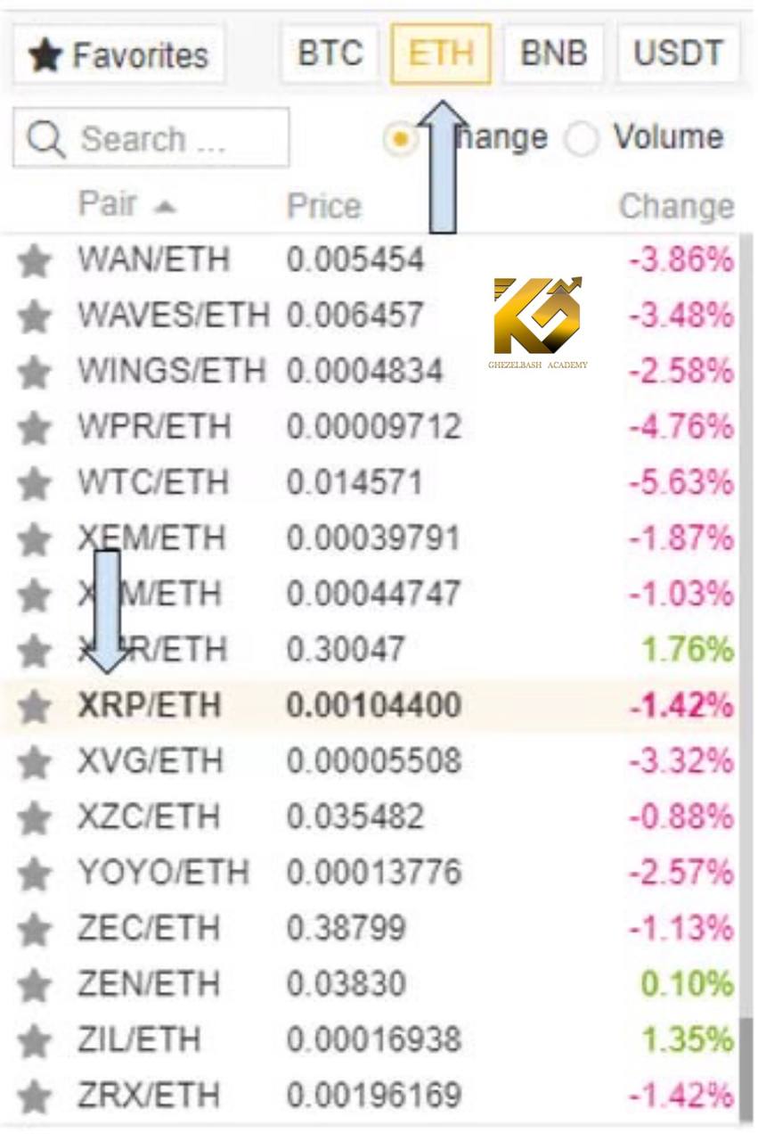 آموزش صرافی بایننس