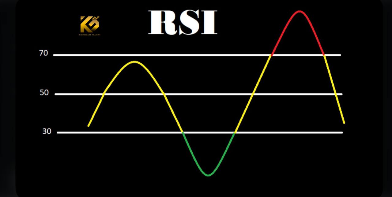 بررسی اندیکاتور RSR