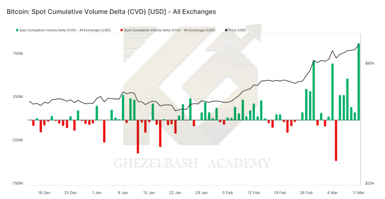 اخبار بیت کوین