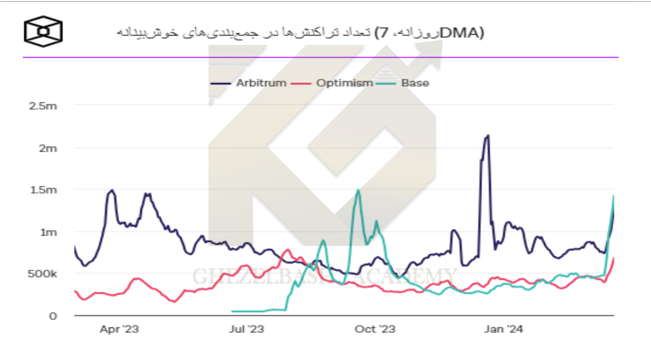 اخبار دیفای