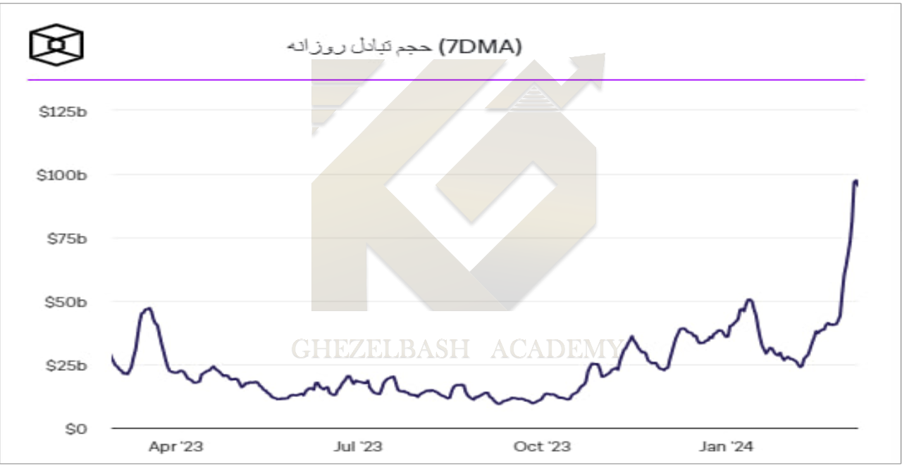 اخبار بلاک چین