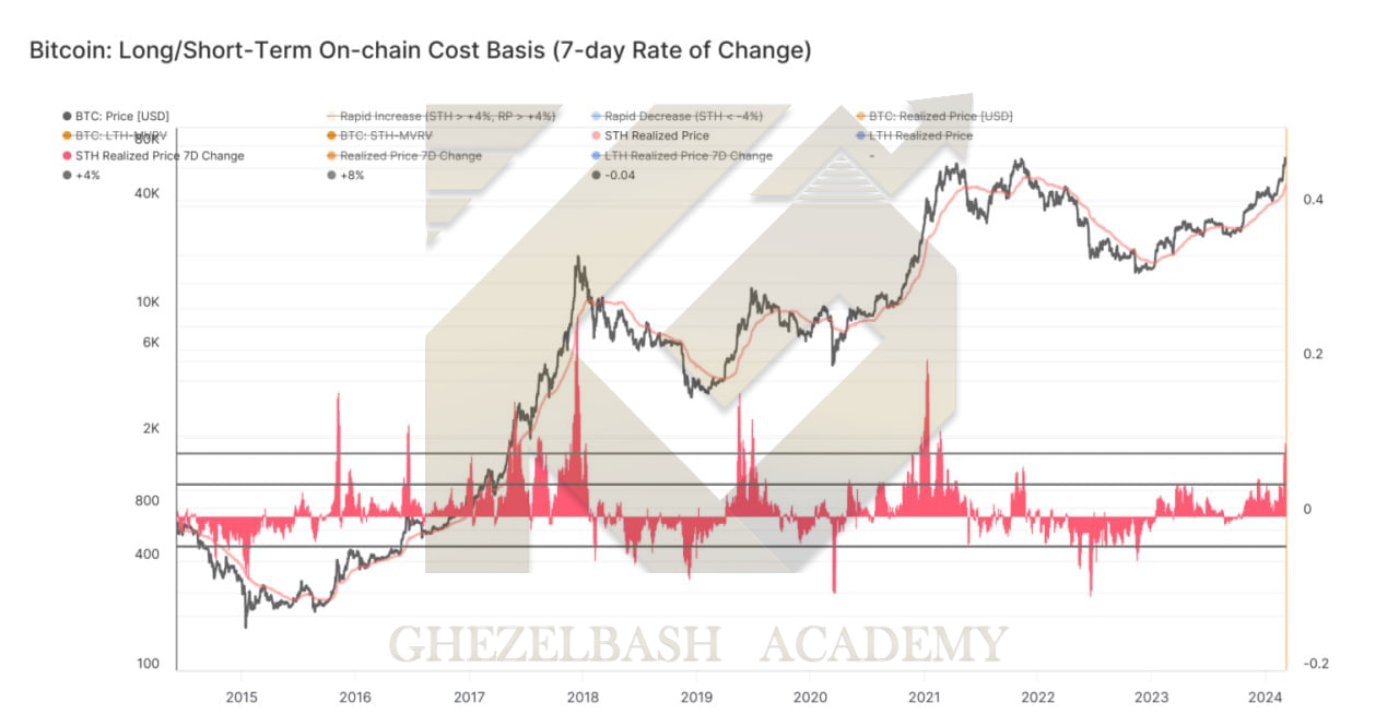 اخبار بیت کوین