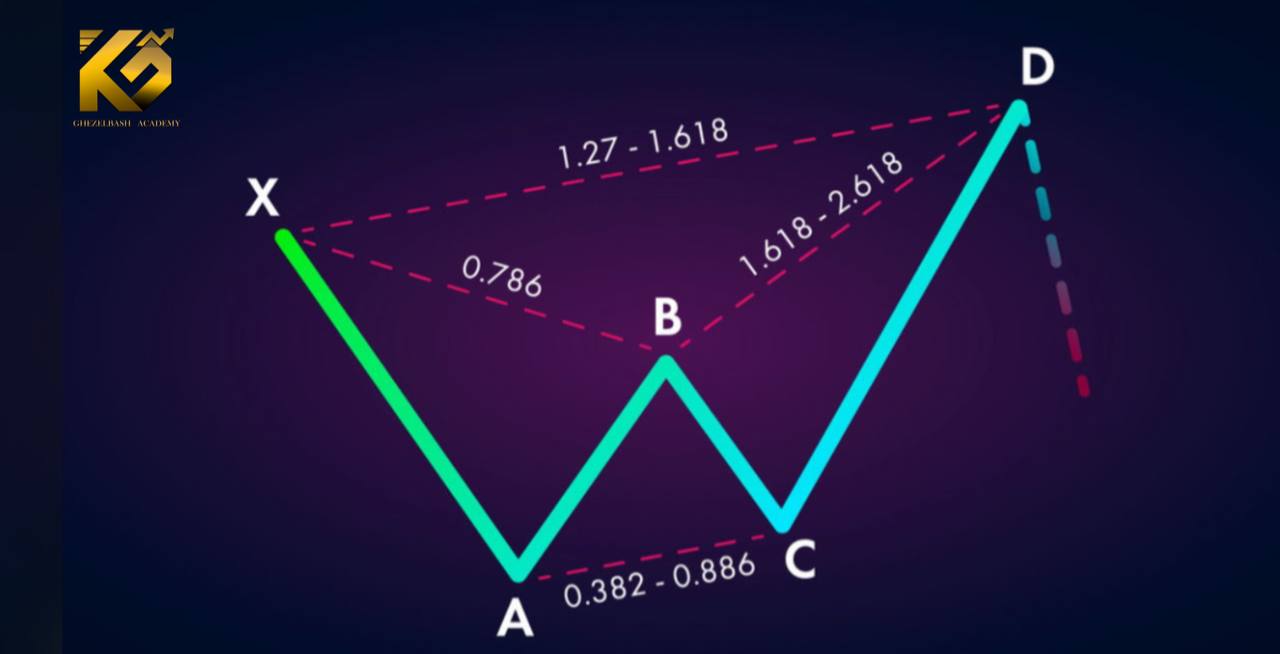 الگوهای هارمونیک در بازارهای ارز دیجیتال