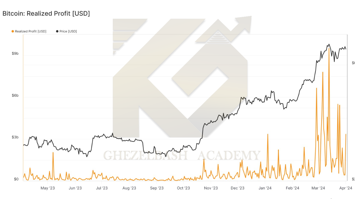 اخبار بیت کوین