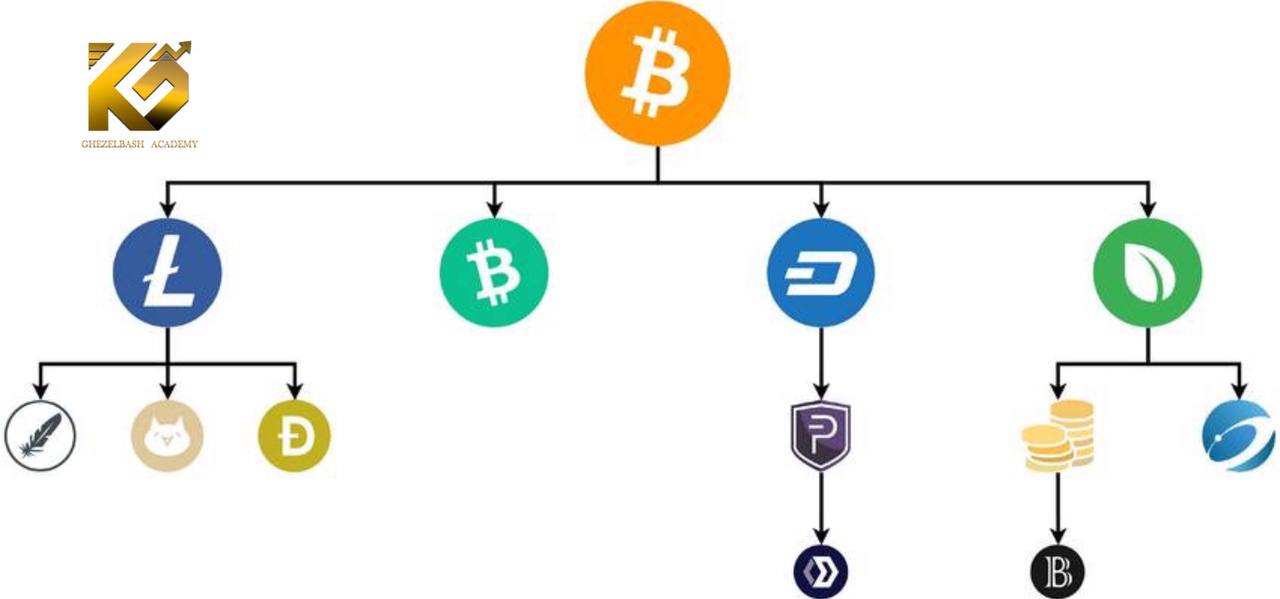 مروری بر فورک های بیت کوین