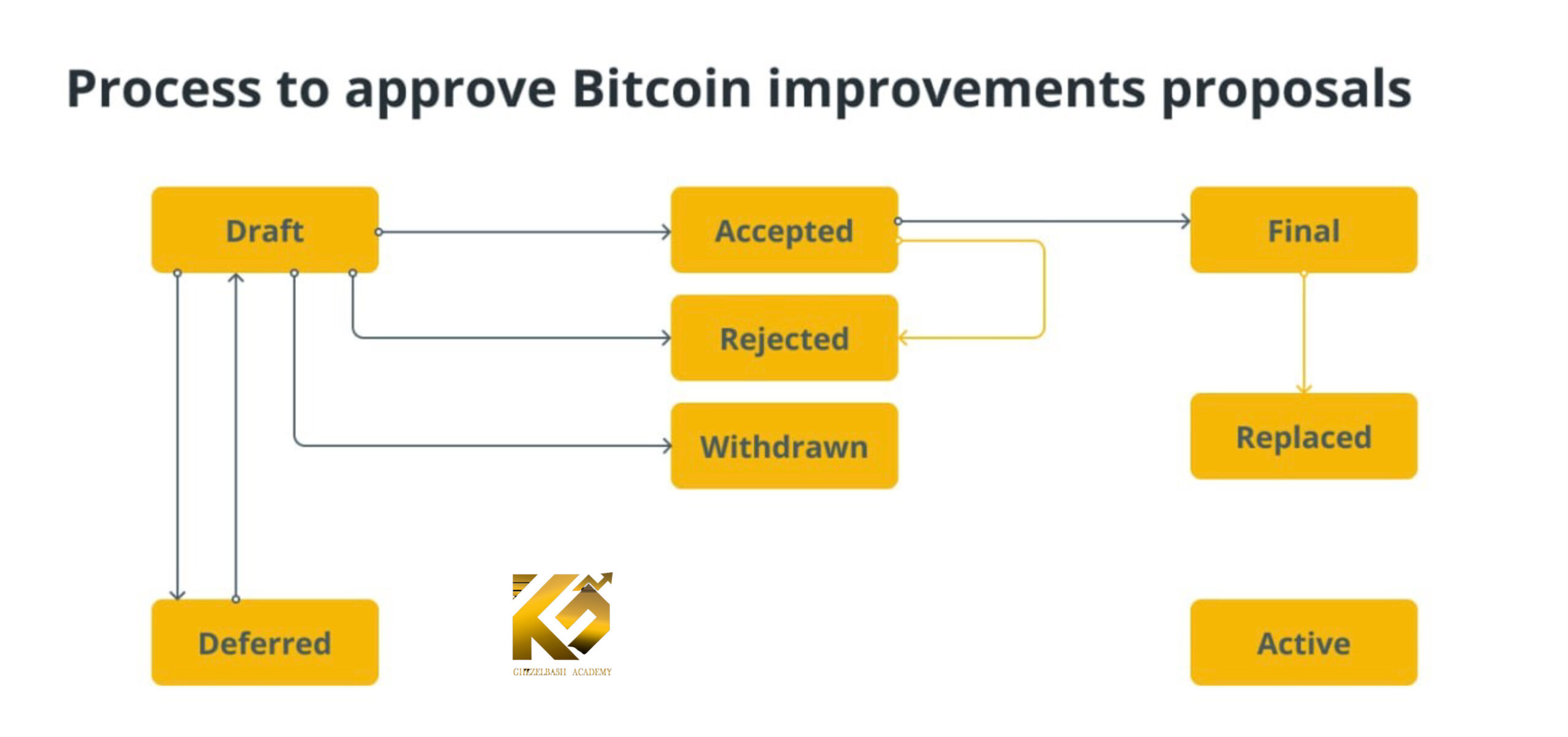 Bitcoin Core چیست و چه کسی مسئول است؟