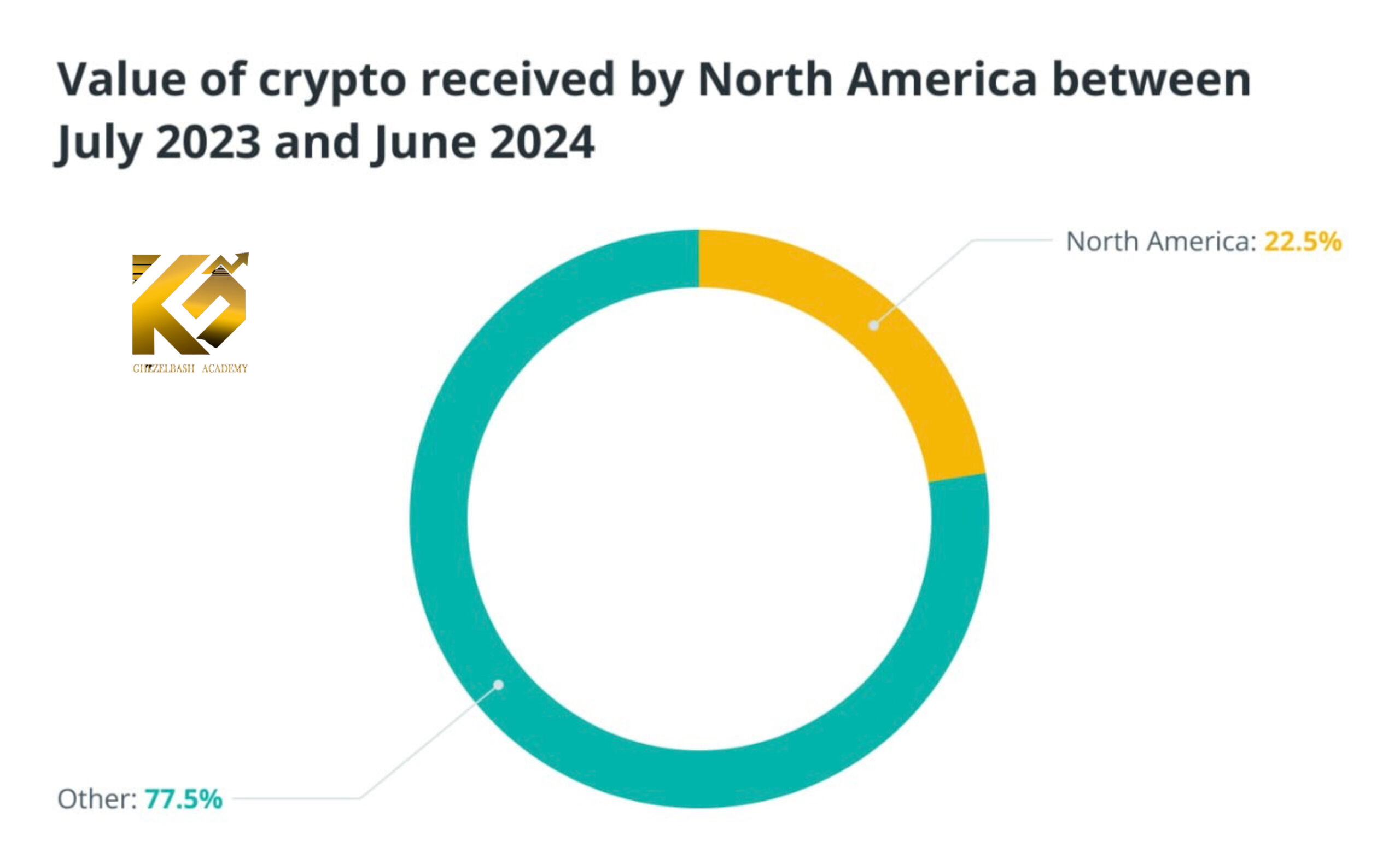 چه کسی پرداخت بیت کوین را در سال 2024 می پذیرد؟