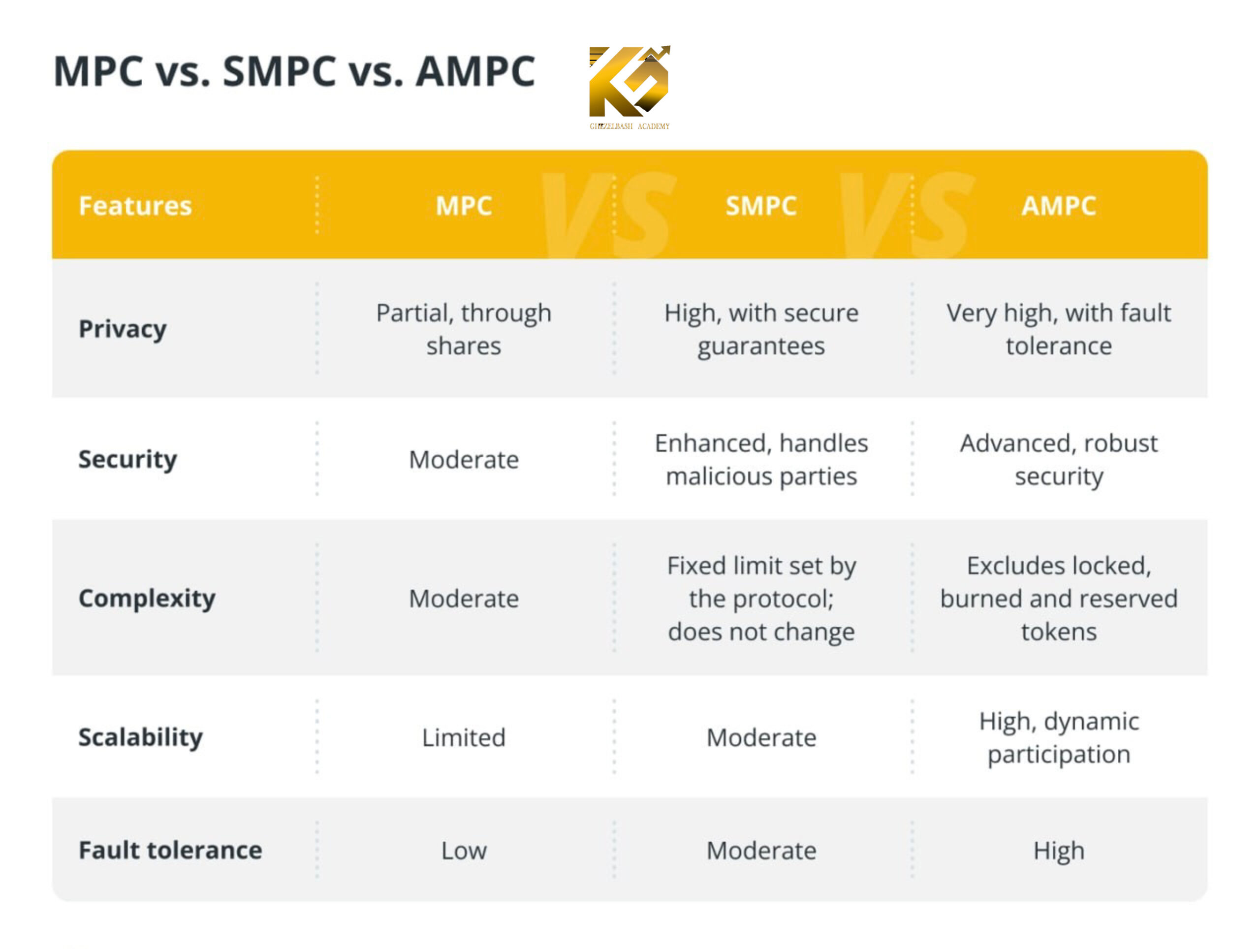 محاسبات چند جانبه ایمن (SMPC) چیست؟