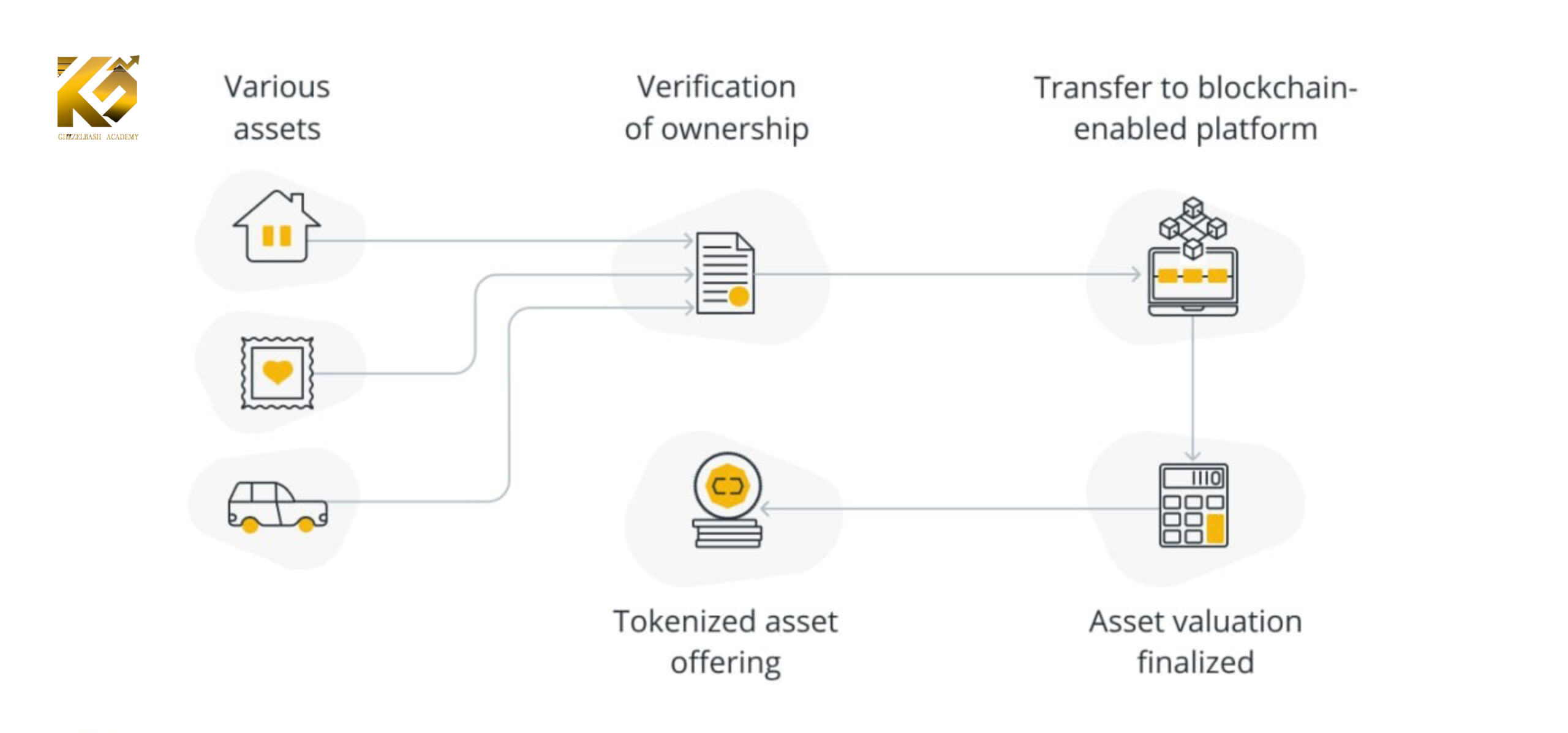 تفاوت بیت کوین در مقابل ETF های اتریوم