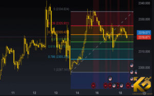 چگونه با خطوط حمایت و مقاومت بهترین نقاط ورود و خروج را پیدا کنیم؟