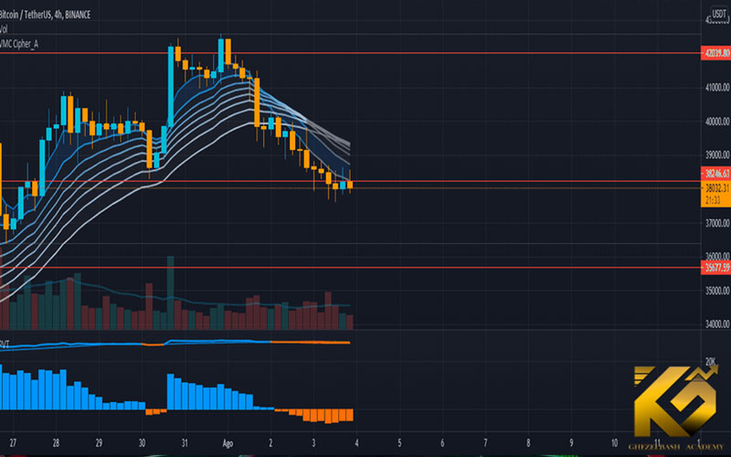 مهمترین اندیکاتور های تحلیل تکنیکال که هر معاملهگر باید بشناسد