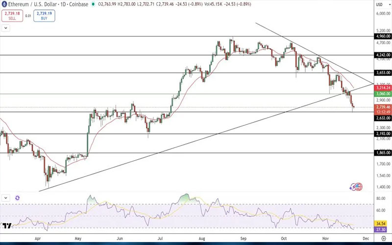 افزایش 241 میلیون دلاری خرید نهنگ ها از اتریوم