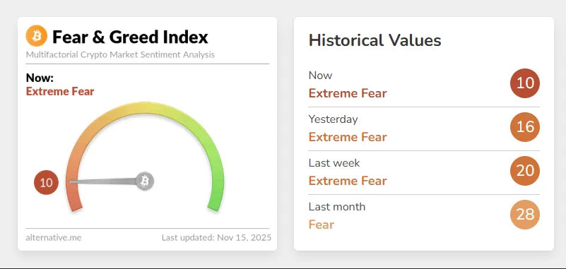 3 نشانه اصلی آغاز بازار خرسی