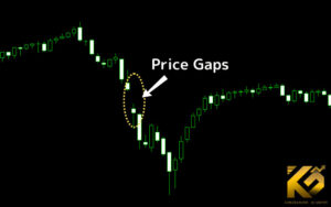 معرفی و بررسی تخصصی انواع شکاف قیمتی در تحلیل تکنیکال