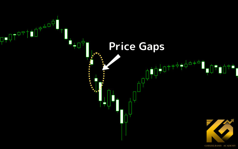 معرفی و بررسی تخصصی انواع شکاف قیمتی در تحلیل تکنیکال