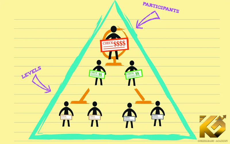 ترفند پانزی چیست؟